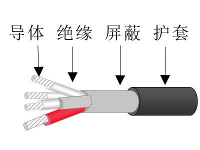氟塑料絕緣彈性體護套控制電纜