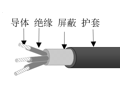 彈性體絕緣總屏蔽彈性體護套海洋工程用控制電纜